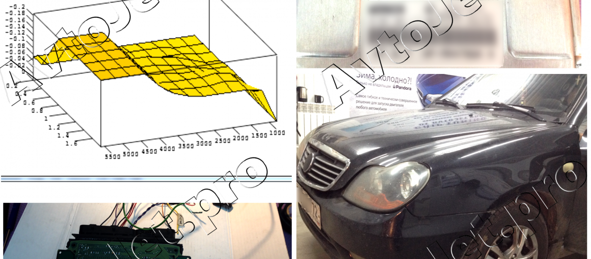 Chip-Tuning автомобиля Geely CK