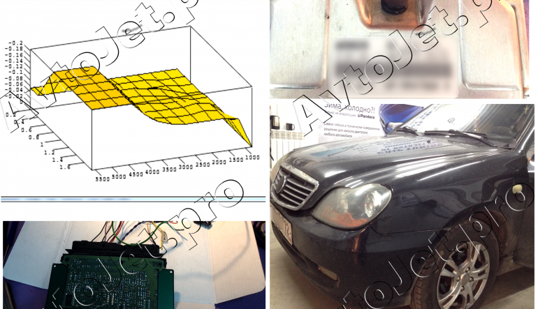 Chip-Tuning автомобиля Geely CK